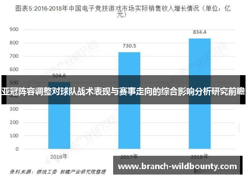 亚冠阵容调整对球队战术表现与赛事走向的综合影响分析研究前瞻 亚冠阵容调整对球队战术表现与赛事走向的综合影响分析研究前瞻