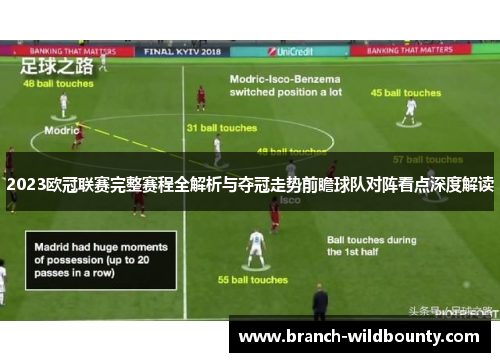 2023欧冠联赛完整赛程全解析与夺冠走势前瞻球队对阵看点深度解读 2023欧冠联赛完整赛程全解析与夺冠走势前瞻球队对阵看点深度解读