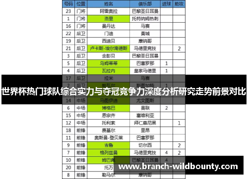世界杯热门球队综合实力与夺冠竞争力深度分析研究走势前景对比