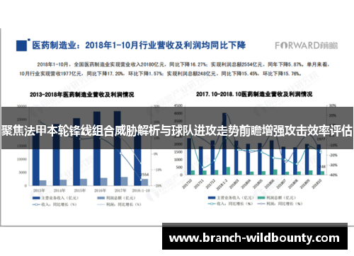 聚焦法甲本轮锋线组合威胁解析与球队进攻走势前瞻增强攻击效率评估