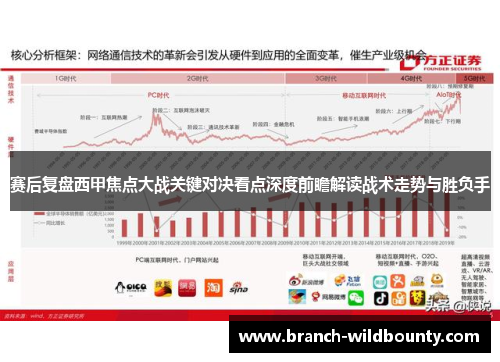 赛后复盘西甲焦点大战关键对决看点深度前瞻解读战术走势与胜负手
