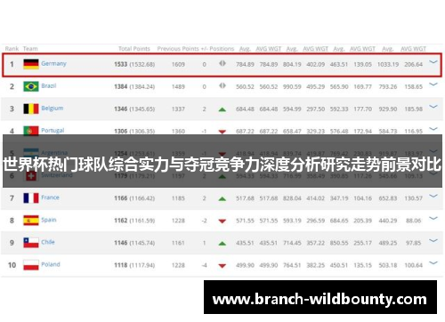 世界杯热门球队综合实力与夺冠竞争力深度分析研究走势前景对比