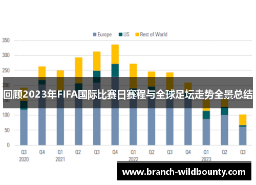回顾2023年FIFA国际比赛日赛程与全球足坛走势全景总结