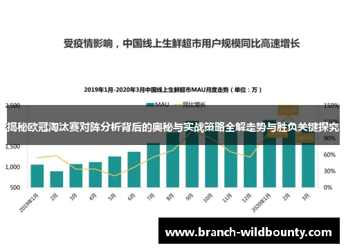 揭秘欧冠淘汰赛对阵分析背后的奥秘与实战策略全解走势与胜负关键探究