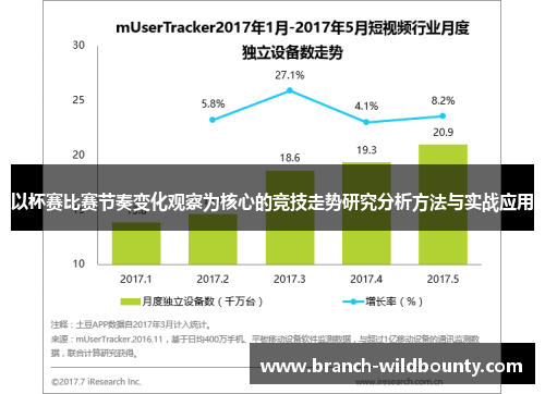 以杯赛比赛节奏变化观察为核心的竞技走势研究分析方法与实战应用 以杯赛比赛节奏变化观察为核心的竞技走势研究分析方法与实战应用