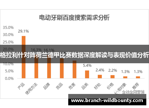 格拉利什对阵荷兰德甲比赛数据深度解读与表现价值分析 格拉利什对阵荷兰德甲比赛数据深度解读与表现价值分析